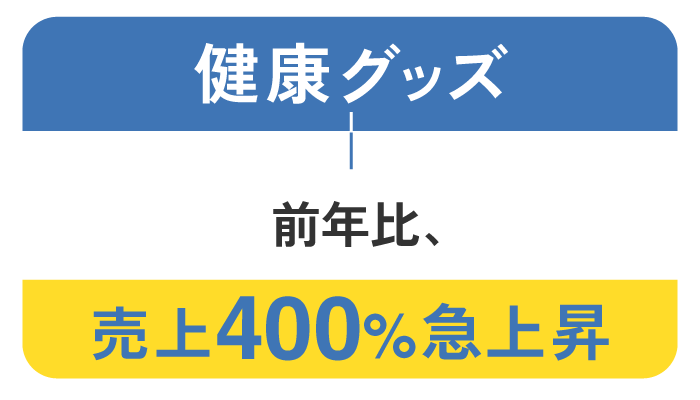 健康グッズ：売上400%急上昇