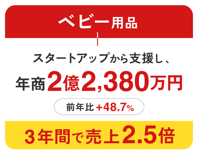 ベビー用品：3年間で売上2.5倍