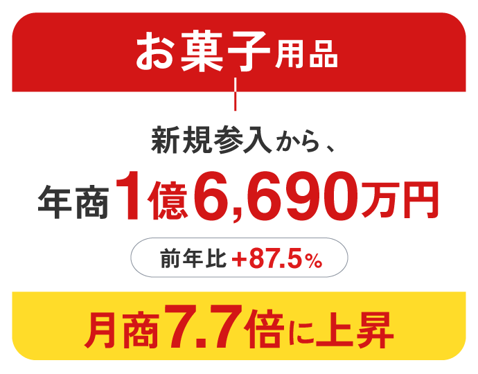 お菓子用品：月商7.7倍に上昇
