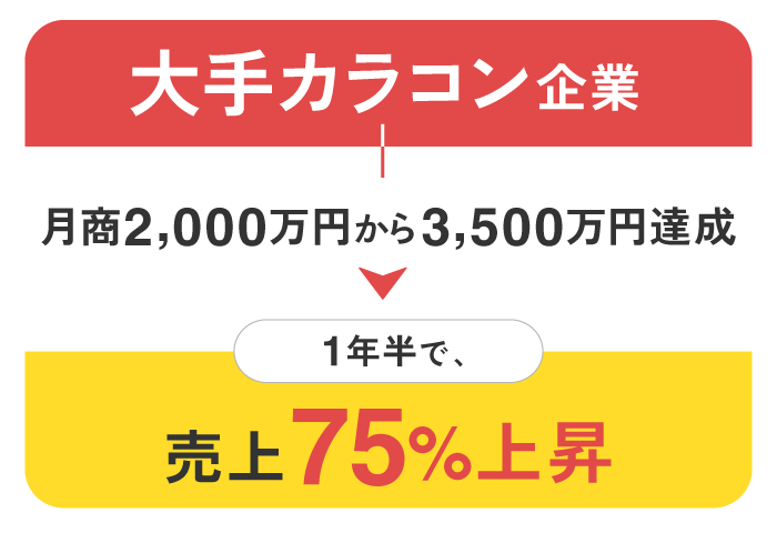 大手カラコン：売上75%上昇