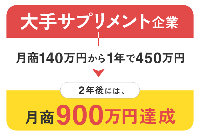 大手サプリ：月商889万円